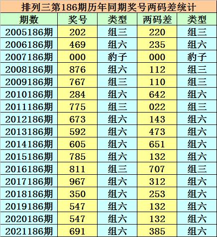 月光寶盒