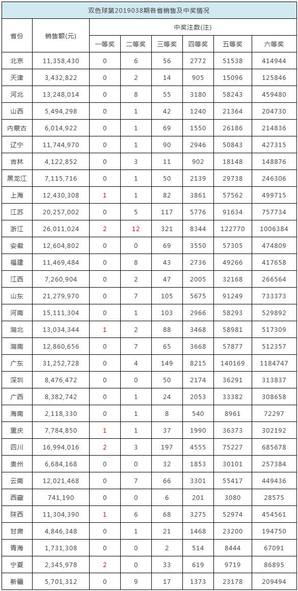 2025年香港免費開獎結(jié)果查詢——一站式指南，香港免費開獎結(jié)果查詢指南，一站式服務(wù)到2025年