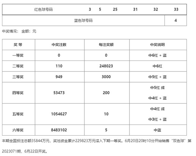 澳門一碼一碼100準(zhǔn)確 官方，澳門一碼精準(zhǔn)預(yù)測，官方發(fā)布100%準(zhǔn)確數(shù)據(jù)
