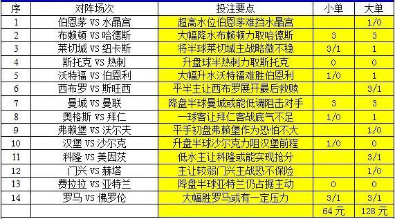 澳彩2025年免費全年資料大解析，澳彩2025全年資料免費大解析，全年資料詳解與預(yù)測