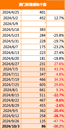 探索未來，走進2025新澳門正版免費資本車297的世界，走進未來，揭秘澳門正版免費資本車297的世界探索之旅