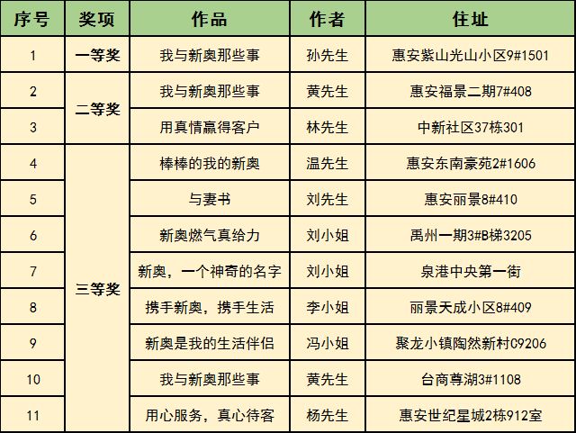 2025年新奧開獎結(jié)果，2025年新奧開獎結(jié)果揭曉